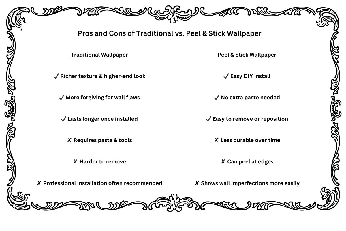 How A Tropical Mural Transformed My Bedroom Into A Luxury Oasis - Lani Does It